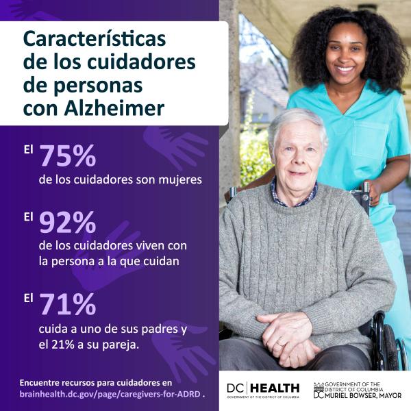 SPA_Alzheimer Disease Awareness Month_r1_Caregiver Characteristics_FB_Twitter