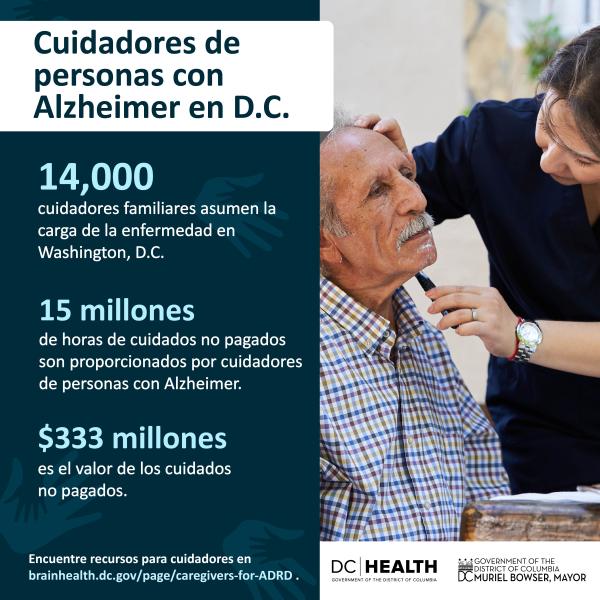 SPA_Alzheimer Disease Awareness Month_r1_Caregivers in DC_FB_Twitter