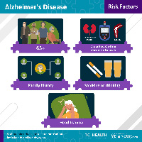 Alzheimer Disease Awareness Month_r2_AD_Risk factors_FB_Twitter