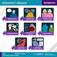 Alzheimer Disease Awareness Month_r2_AD_Symptoms_FB_Twitter