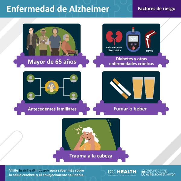SPA_Alzheimer Disease Awareness Month_r1_AD_Risk factors_FB_Twitter