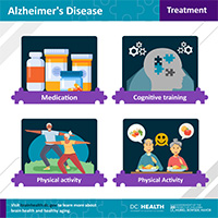 Alzheimer Disease Awareness Month_r2_AD_Treatment_FB_Twitter