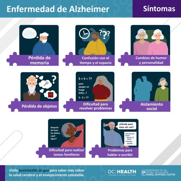 SPA_Alzheimer Disease Awareness Month_r1_AD_Symptoms_FB_Twitter