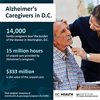 Alzheimer Disease Awareness Month_r2_Caregivers in DC_FB_Twitter