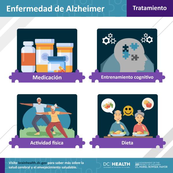 SPA_Alzheimer Disease Awareness Month_r1_AD_Treatment_FB_Twitter