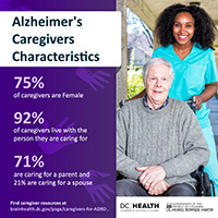 Alzheimer Disease Awareness Month_r2_Caregiver